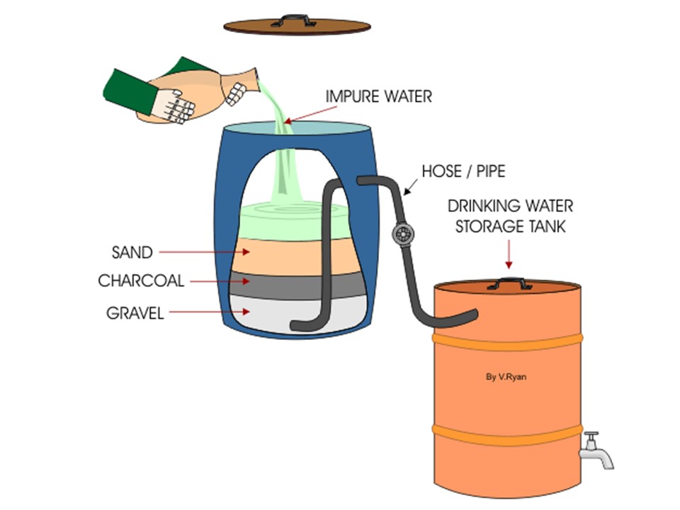 how-do-we-separate-and-purify-mixtures-little-to-great-scientists