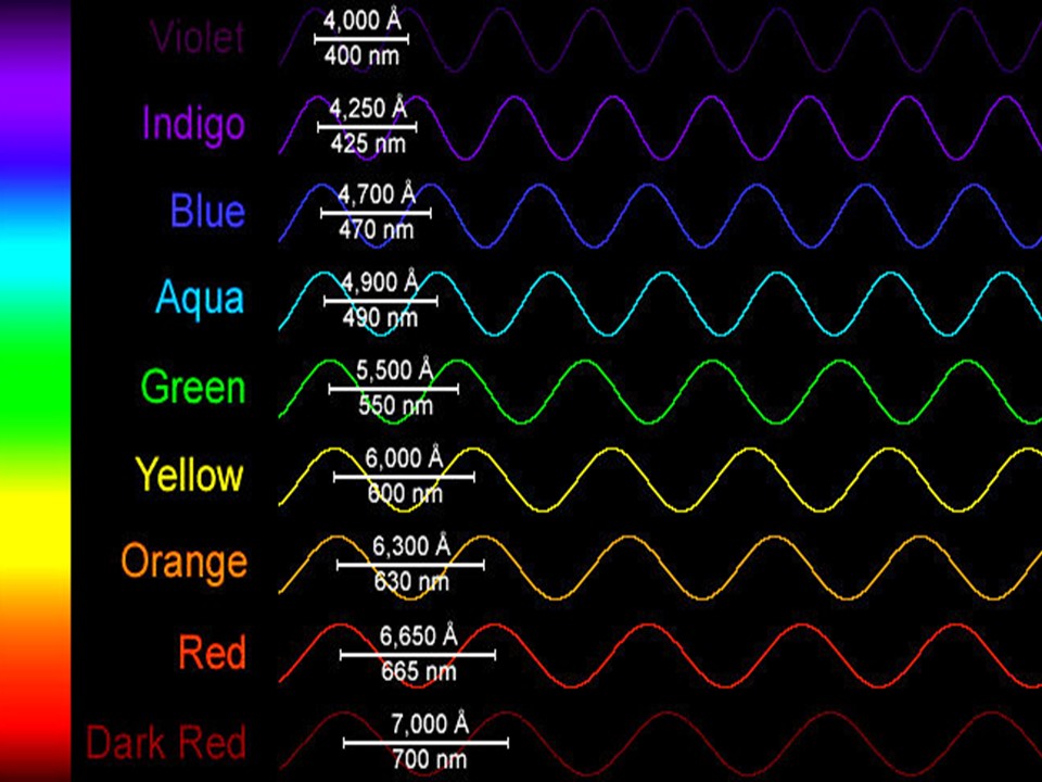 what-are-light-waves-little-to-great-scientists