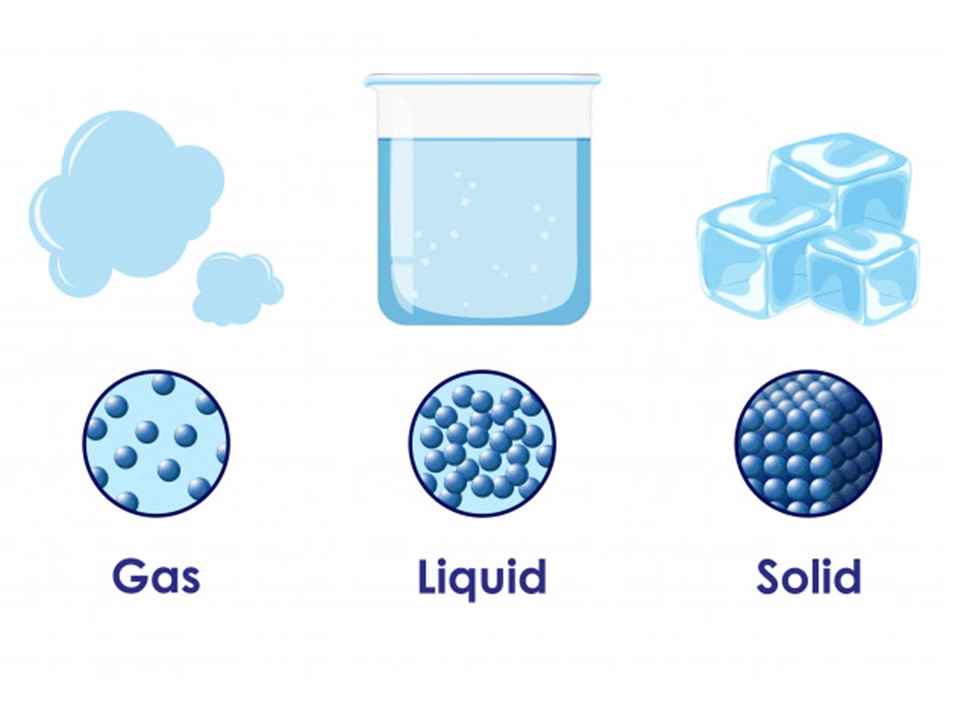 What Is The Shape Of Solid Liquid And Gas