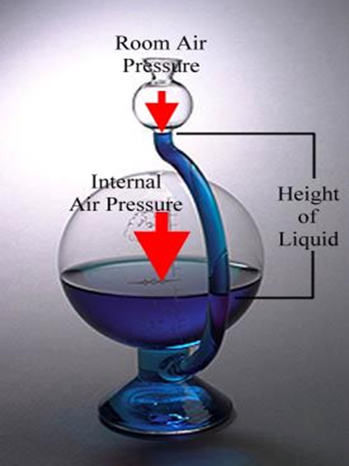What is Atmospheric Pressure? Little to Great Scientists