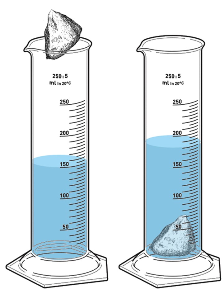 What Is Water Displacement