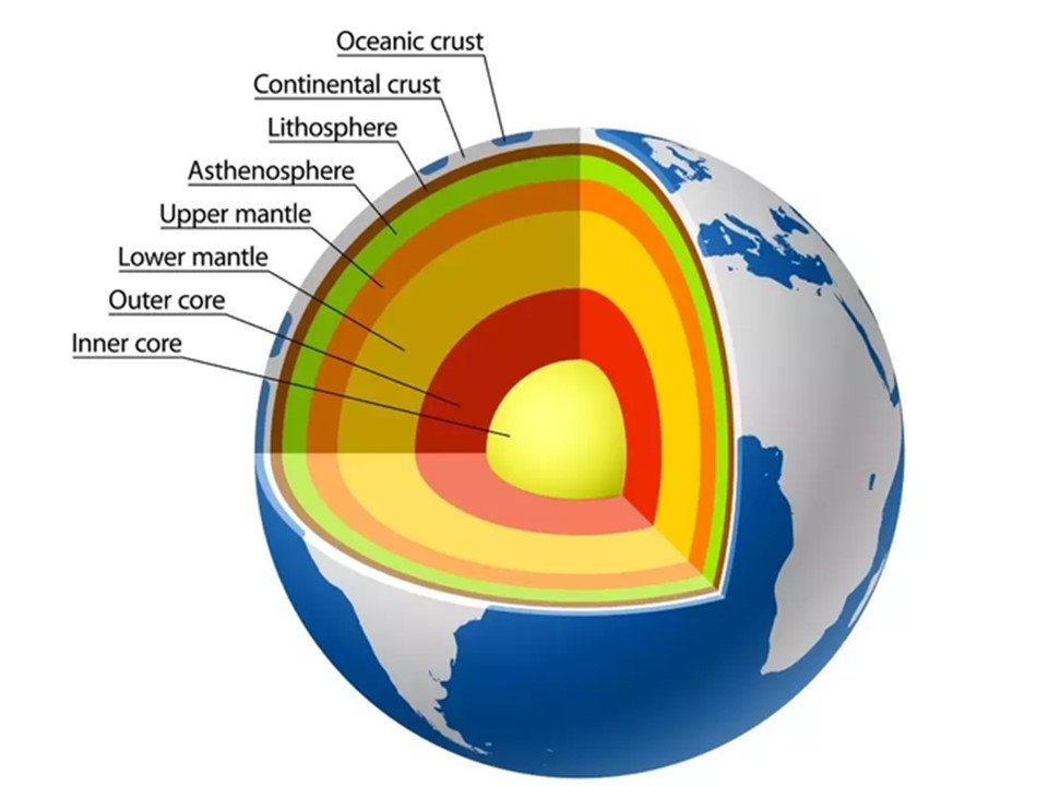 What Are The Different Parts Of Planet Earth Little To Great Scientists